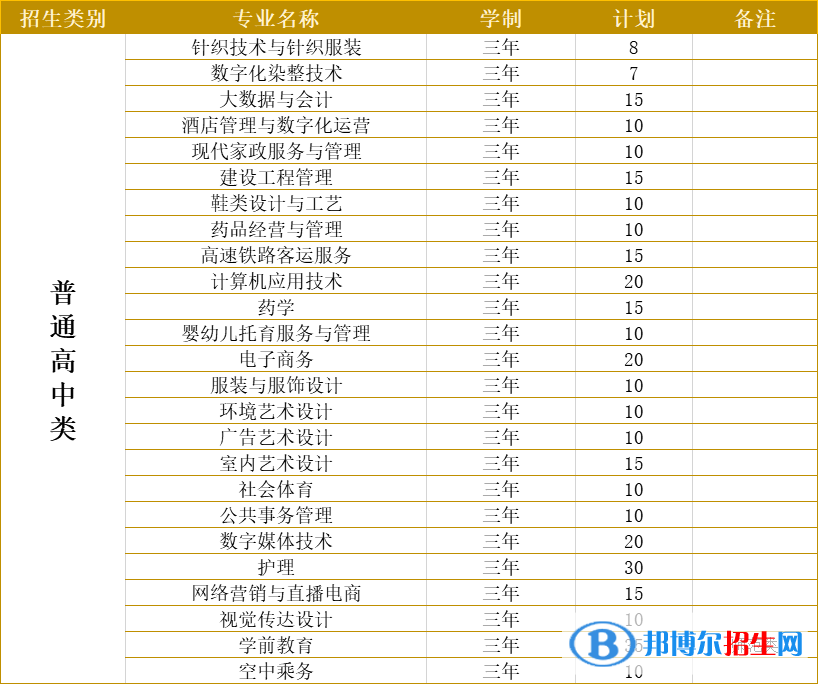 泉州紡織服裝職業(yè)學(xué)院2022高職分類(lèi)考試招生專(zhuān)業(yè)有哪些? 泉州紡織服裝職業(yè)學(xué)院2022高職分類(lèi)考試招生專(zhuān)業(yè)有哪些?