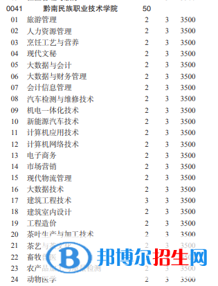 黔南民族職業(yè)技術(shù)學院2022分類考試招生專業(yè)有哪些？