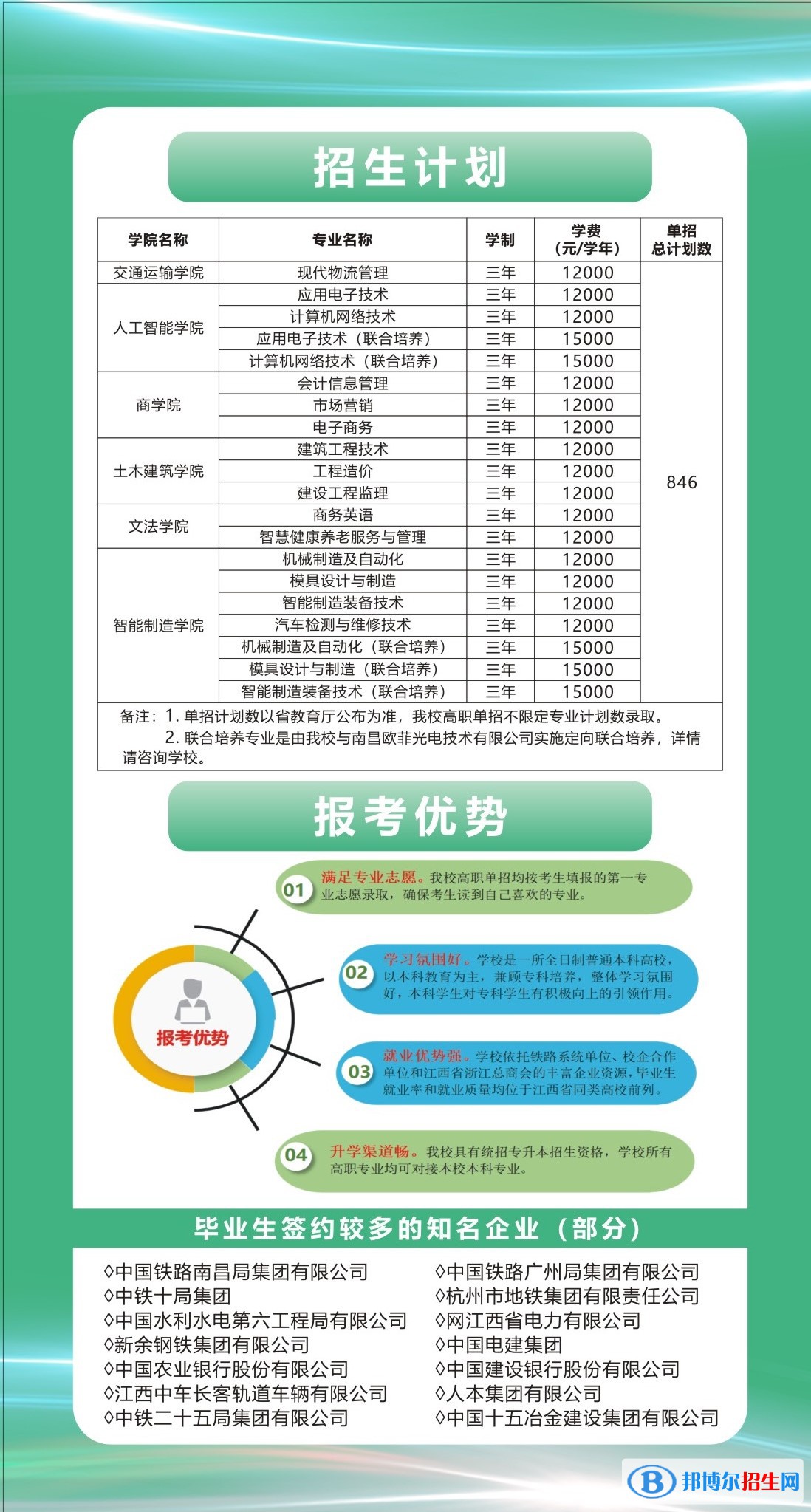2023年南昌交通學(xué)院單招專業(yè)有哪些？