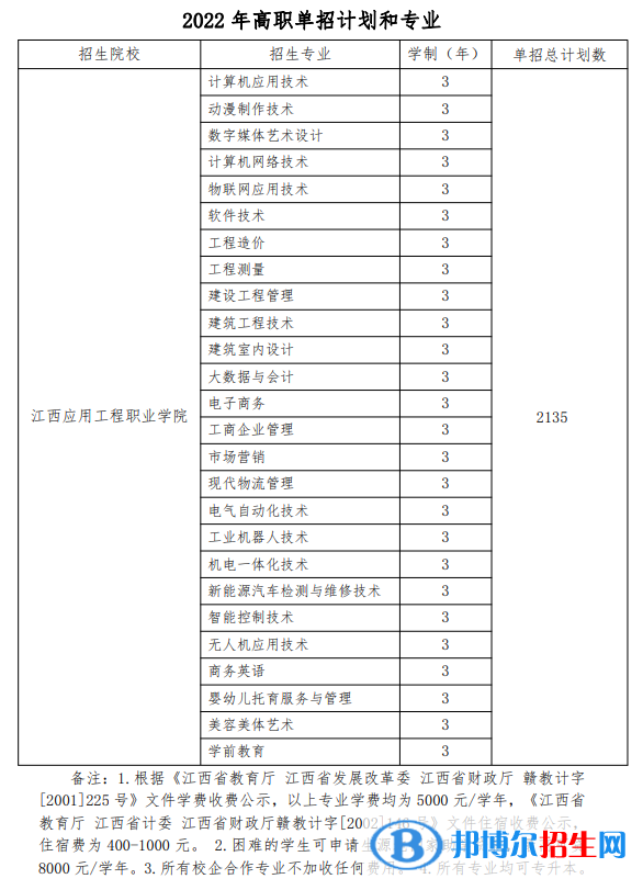 2022江西應(yīng)用工程職業(yè)學(xué)院?jiǎn)握袑I(yè)有哪些？