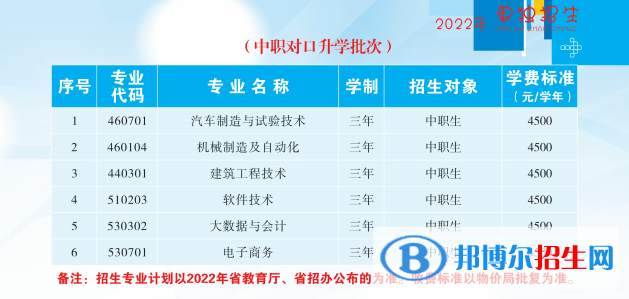 2023撫順職業(yè)技術(shù)學(xué)院?jiǎn)握袑I(yè)有哪些？