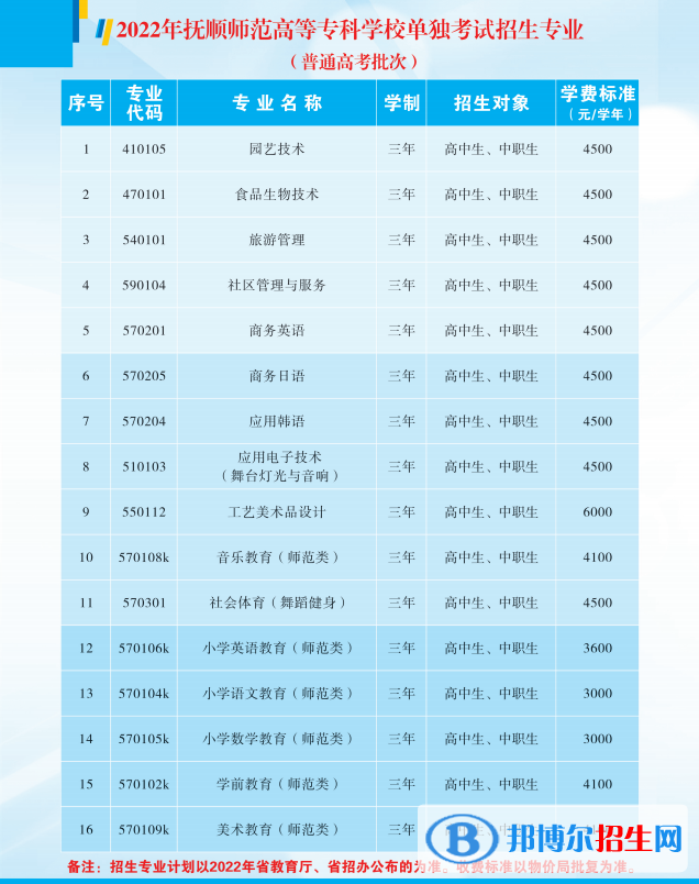 2023撫順師范高等?？茖W(xué)校單招專業(yè)有哪些？