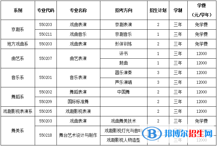北京戲曲藝術職業(yè)學院2022高職自主招生專業(yè)有哪些？