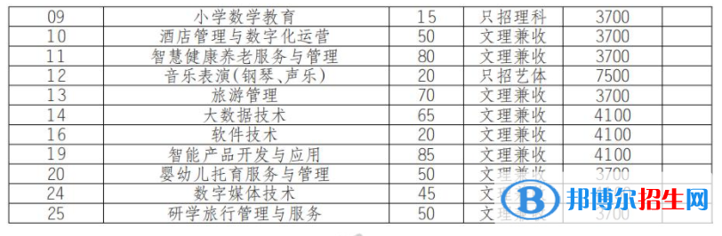 2022年四川幼兒師范高等專科學(xué)校單招專業(yè)有哪些？
