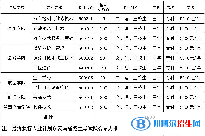 2023年云南交通運(yùn)輸職業(yè)學(xué)院?jiǎn)握袑I(yè)有哪些？