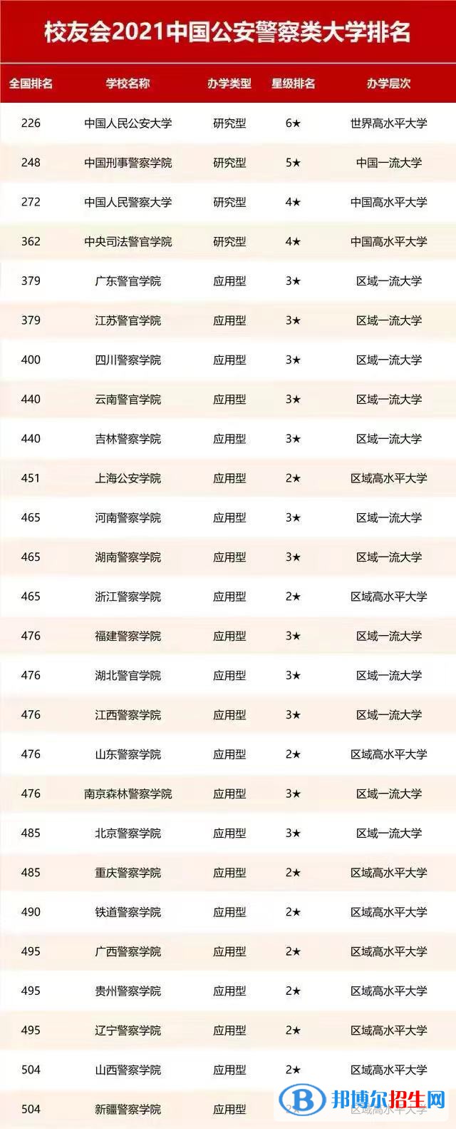 中國(guó)最好的警察學(xué)院有哪些？