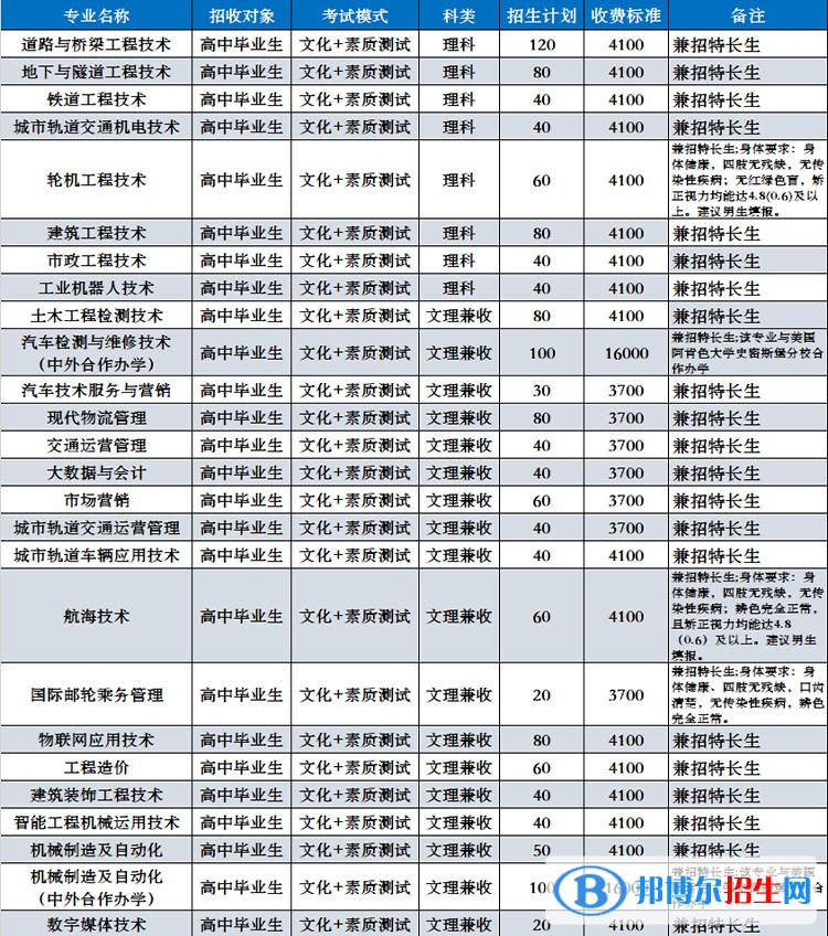 四川交通職業(yè)技術(shù)學(xué)院2023單招專(zhuān)業(yè)有哪些?