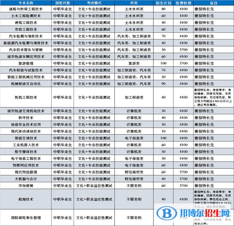 四川交通職業(yè)技術(shù)學(xué)院2023單招專(zhuān)業(yè)有哪些?