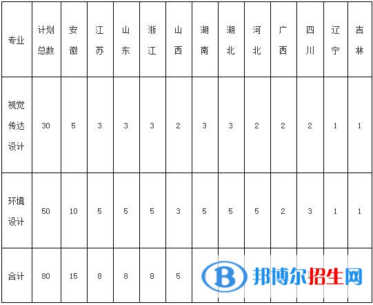 2023年合肥工業(yè)大學(xué)美術(shù)類專業(yè)招生簡章