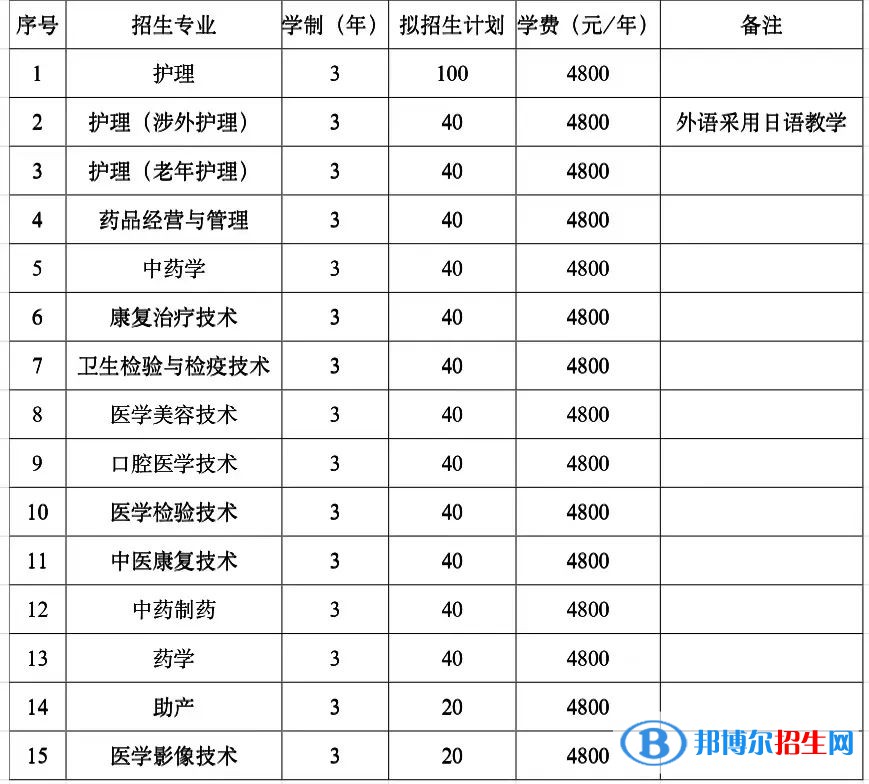 鐵嶺衛(wèi)生職業(yè)學(xué)院?jiǎn)握?023年學(xué)費(fèi)一覽表