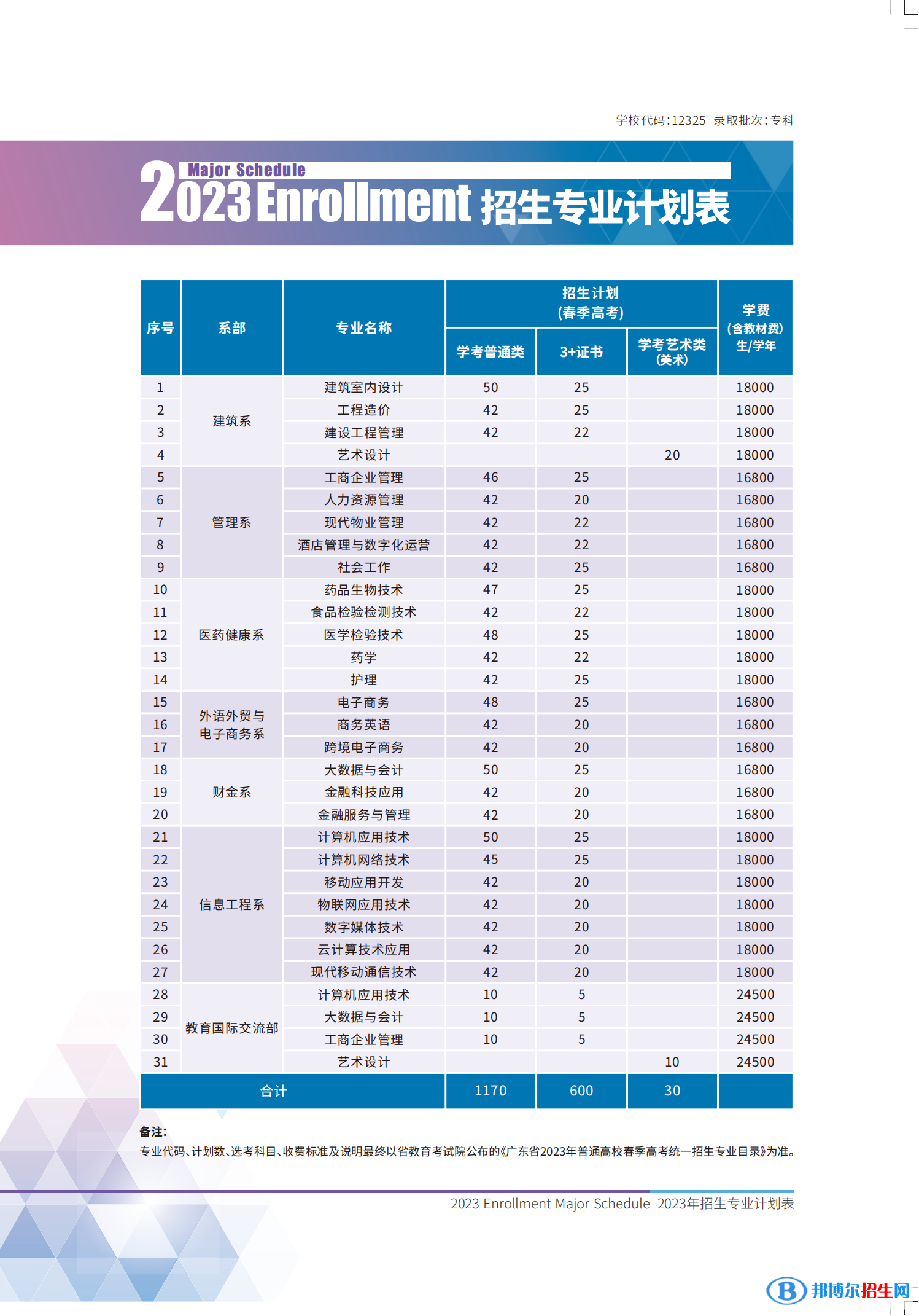 廣東新安職業(yè)技術(shù)學(xué)院春季高考招生2023年學(xué)費一覽表
