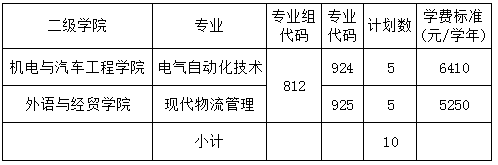 清遠職業(yè)技術(shù)學(xué)院春季高考招生2023年學(xué)費一覽表