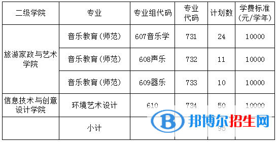 清遠職業(yè)技術(shù)學(xué)院春季高考招生2023年學(xué)費一覽表