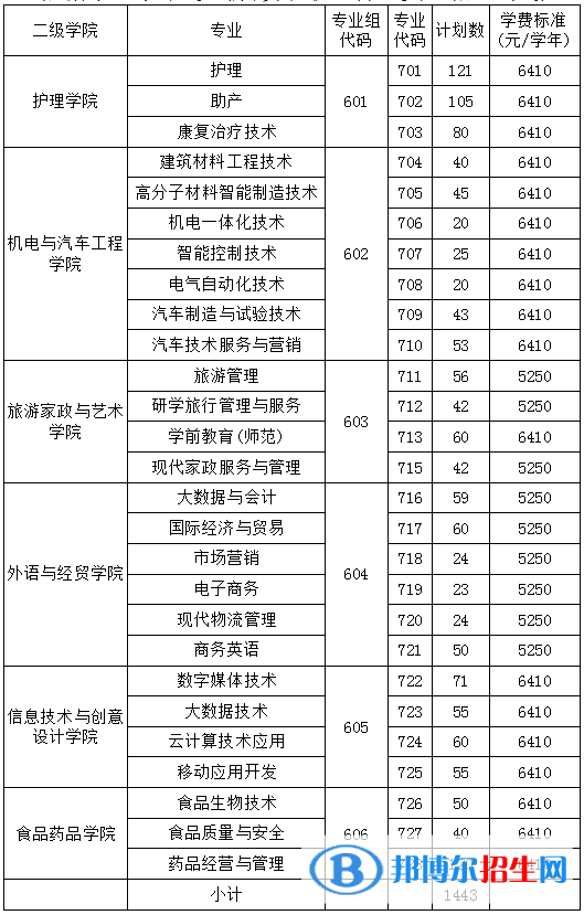 清遠職業(yè)技術(shù)學(xué)院春季高考招生2023年學(xué)費一覽表
