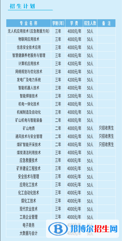 潞安職業(yè)技術學院單招2023年學費一覽表