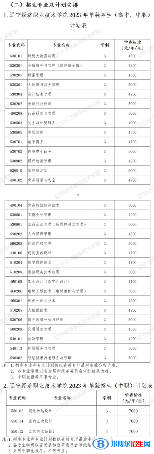 遼寧經(jīng)濟職業(yè)技術(shù)學院單招2023年學費一覽表