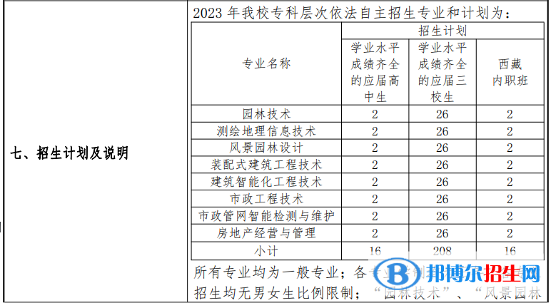 上海建設(shè)管理職業(yè)技術(shù)學(xué)院?？谱灾髡猩鷮I(yè)計(jì)劃