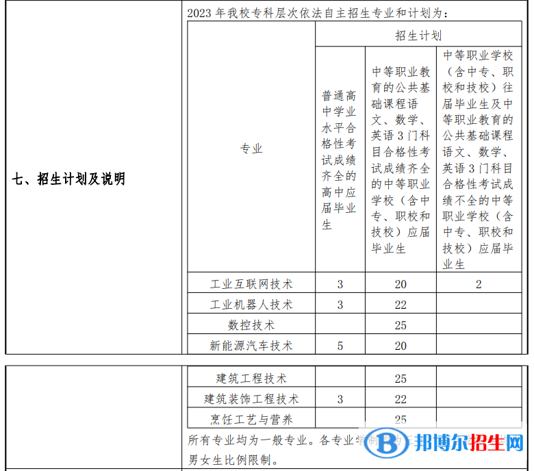 上海科創(chuàng)職業(yè)技術(shù)學(xué)院?？谱灾髡猩鷮I(yè)