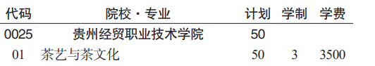 貴州經(jīng)貿(mào)職業(yè)技術(shù)學(xué)院分類考試招生2023年學(xué)費(fèi)一覽表