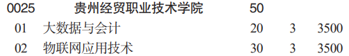 貴州經(jīng)貿(mào)職業(yè)技術(shù)學(xué)院分類考試招生2023年學(xué)費(fèi)一覽表