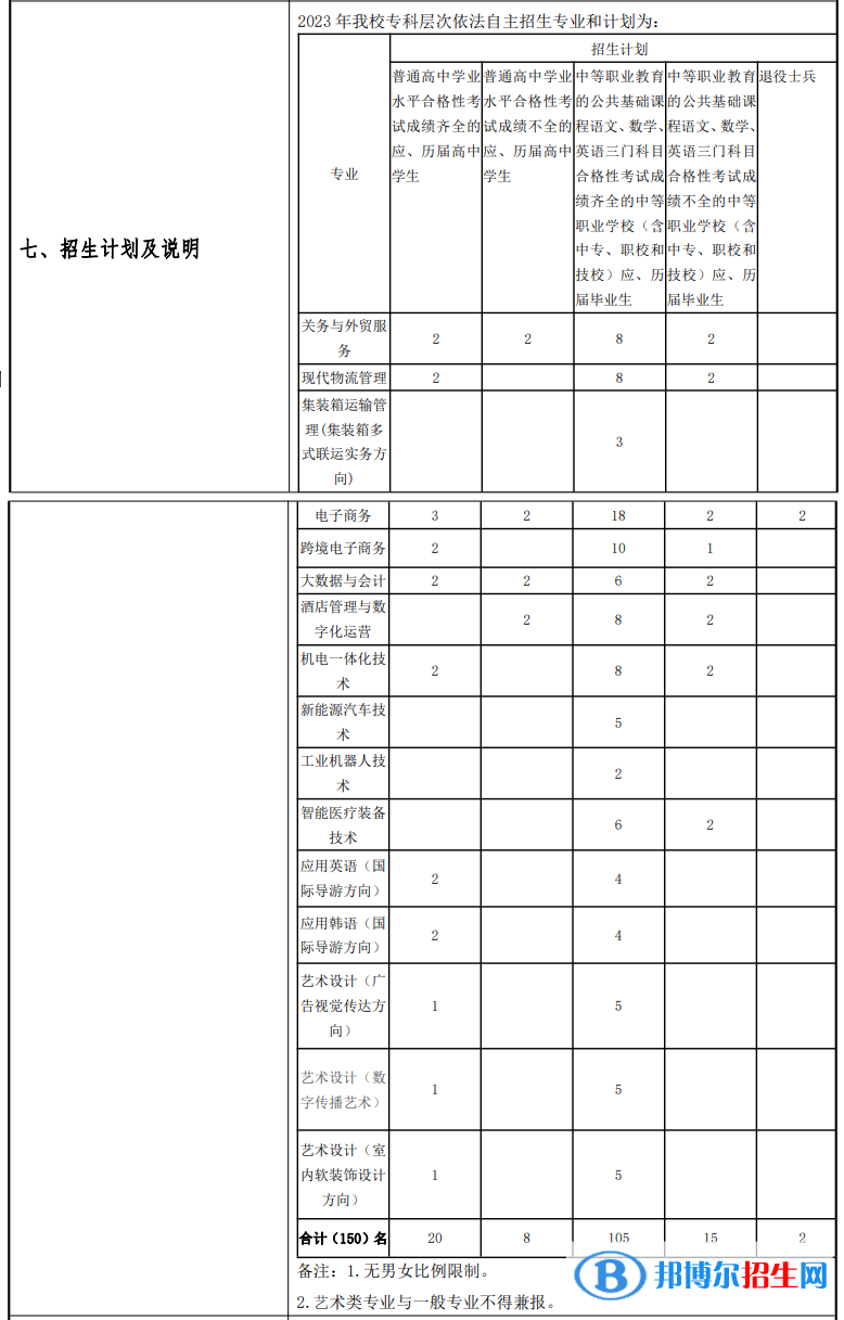 上海民遠(yuǎn)職業(yè)技術(shù)學(xué)院?？谱灾髡猩鷮I(yè)