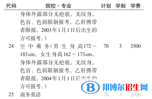 貴州航天職業(yè)技術學院分類考試招生2023年學費一覽表