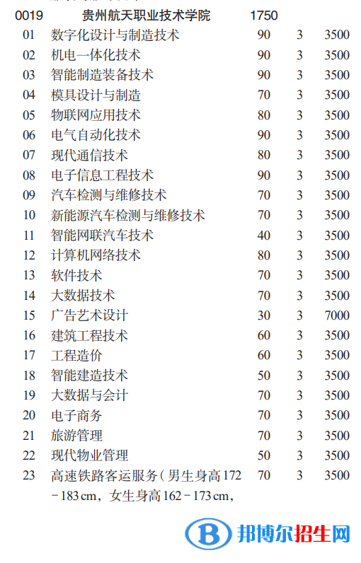 貴州航天職業(yè)技術學院分類考試招生2023年學費一覽表