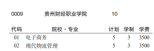 貴州財(cái)經(jīng)職業(yè)學(xué)院分類考試招生2023年學(xué)費(fèi)一覽表