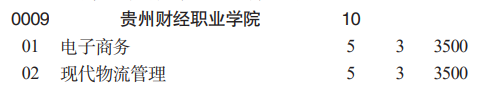 貴州財(cái)經(jīng)職業(yè)學(xué)院分類考試招生2023年學(xué)費(fèi)一覽表