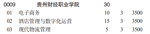 貴州財(cái)經(jīng)職業(yè)學(xué)院分類考試招生2023年學(xué)費(fèi)一覽表