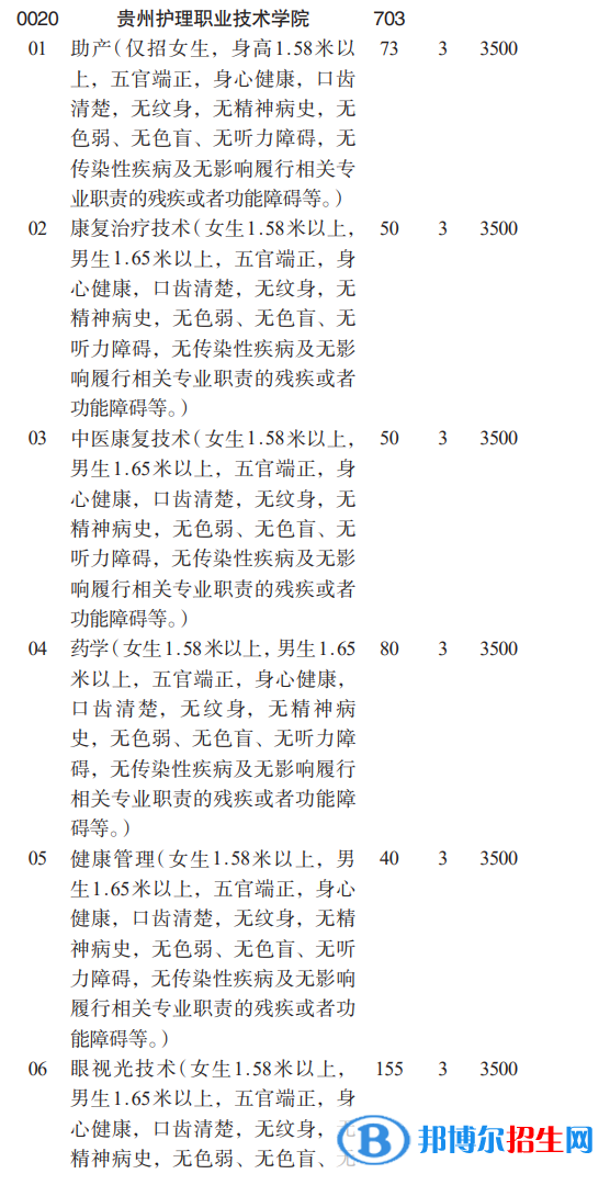 貴州護理職業(yè)技術(shù)學(xué)院分類考試招生2023年學(xué)費一覽表