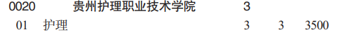 貴州護理職業(yè)技術(shù)學(xué)院分類考試招生2023年學(xué)費一覽表