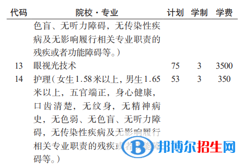 貴州護理職業(yè)技術(shù)學(xué)院分類考試招生2023年學(xué)費一覽表