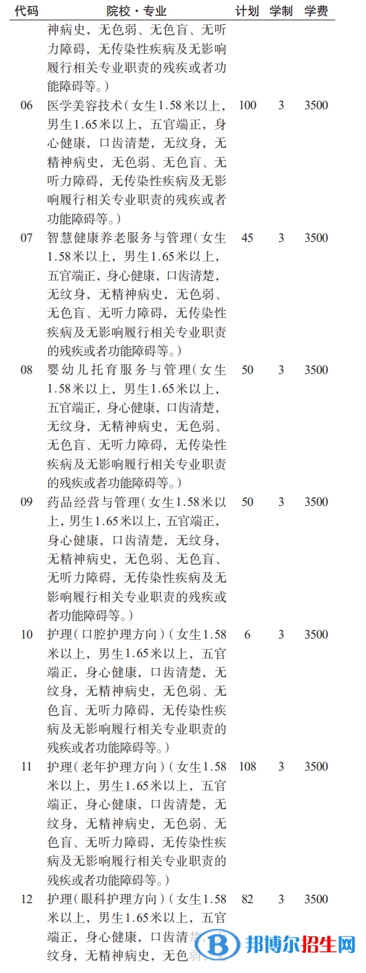 貴州護理職業(yè)技術(shù)學(xué)院分類考試招生2023年學(xué)費一覽表