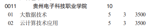 貴州電子科技職業(yè)學(xué)院分類考試招生2023年學(xué)費一覽表