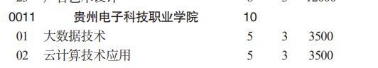貴州電子科技職業(yè)學(xué)院分類考試招生2023年學(xué)費一覽表
