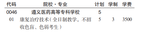 遵義醫(yī)藥高等?？茖W(xué)校分類考試招生2023年學(xué)費(fèi)一覽表