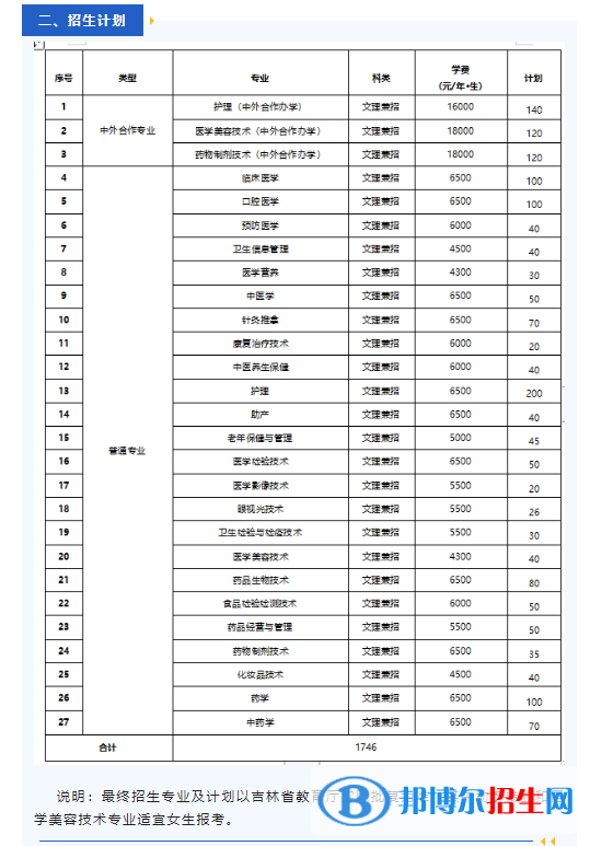 長春醫(yī)學高等?？茖W校高職單招2023年學費一覽表