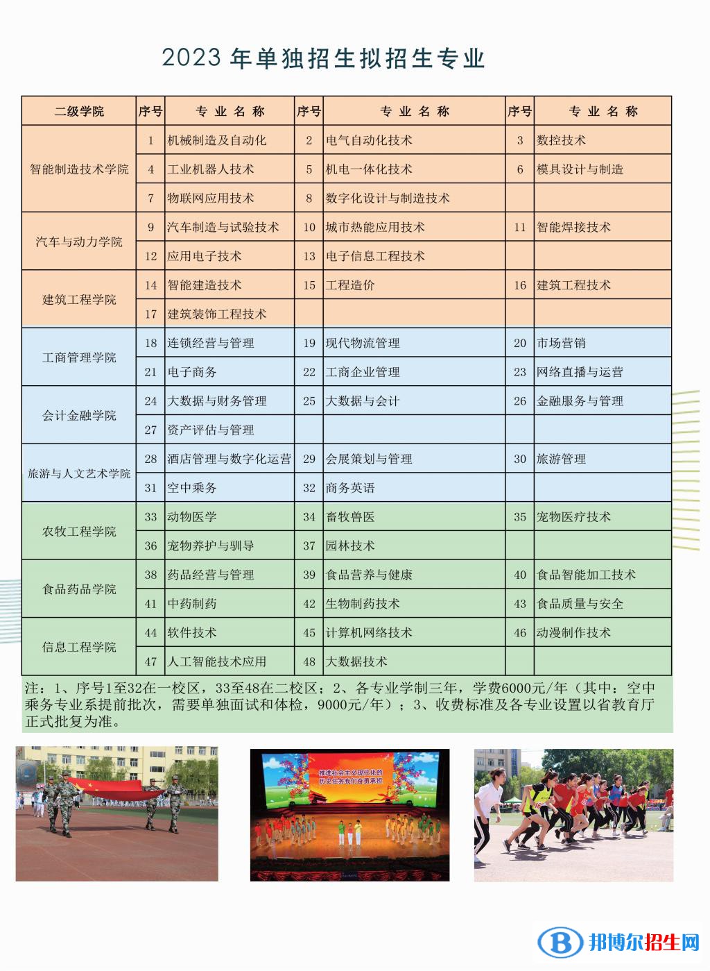 黑龍江職業(yè)學(xué)院單招2023年學(xué)費(fèi)匯總