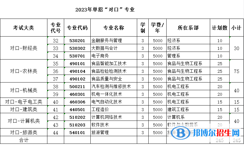 邯鄲職業(yè)技術(shù)學(xué)院單招2023年學(xué)費一覽表