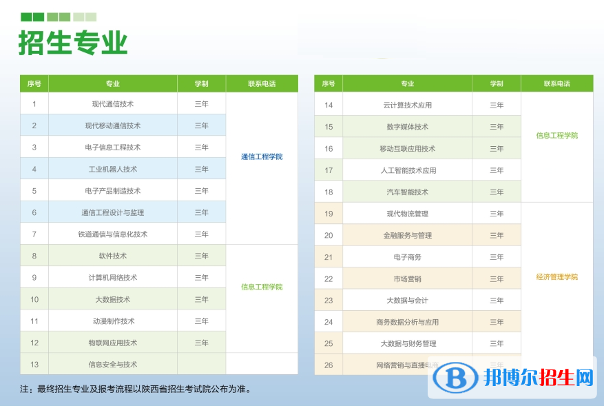 陜西郵電職業(yè)技術學院高職綜合評價招生專業(yè)