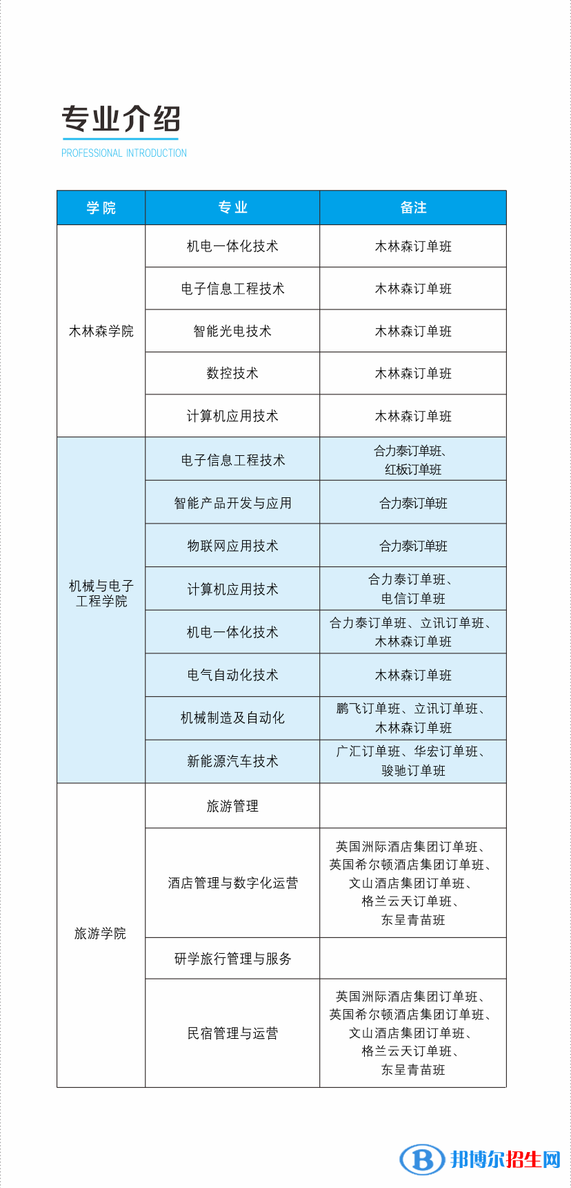 吉安職業(yè)技術(shù)學(xué)院?jiǎn)握?023年學(xué)費(fèi)匯總