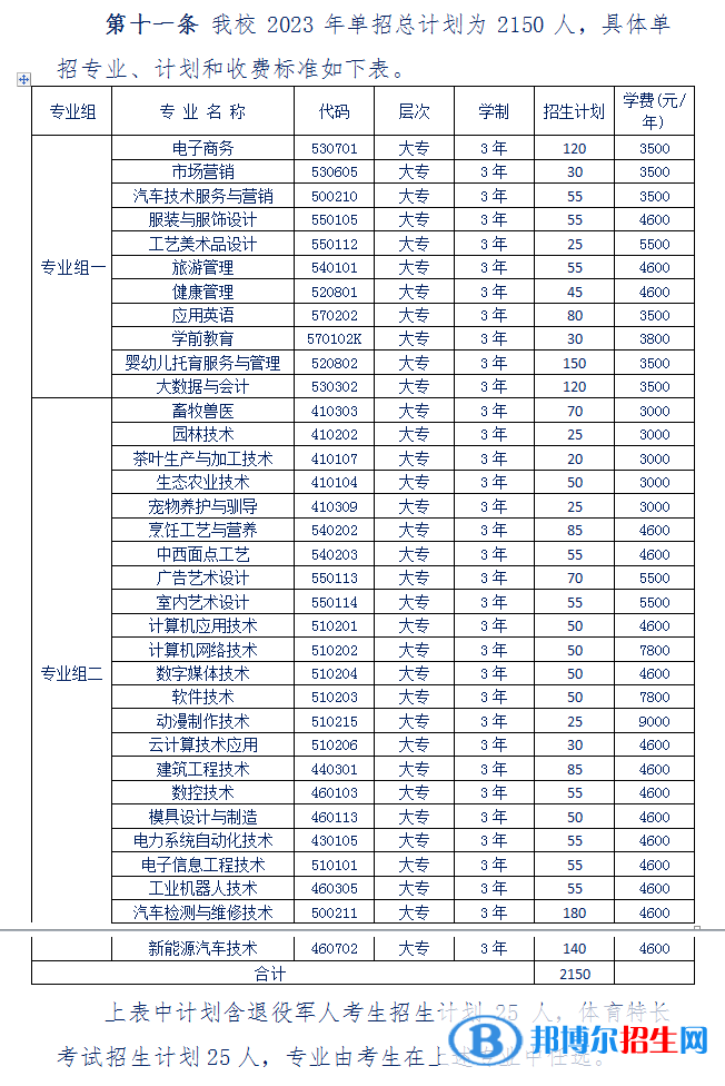湘西民族職業(yè)技術(shù)學(xué)院單招2023年學(xué)費一覽表
