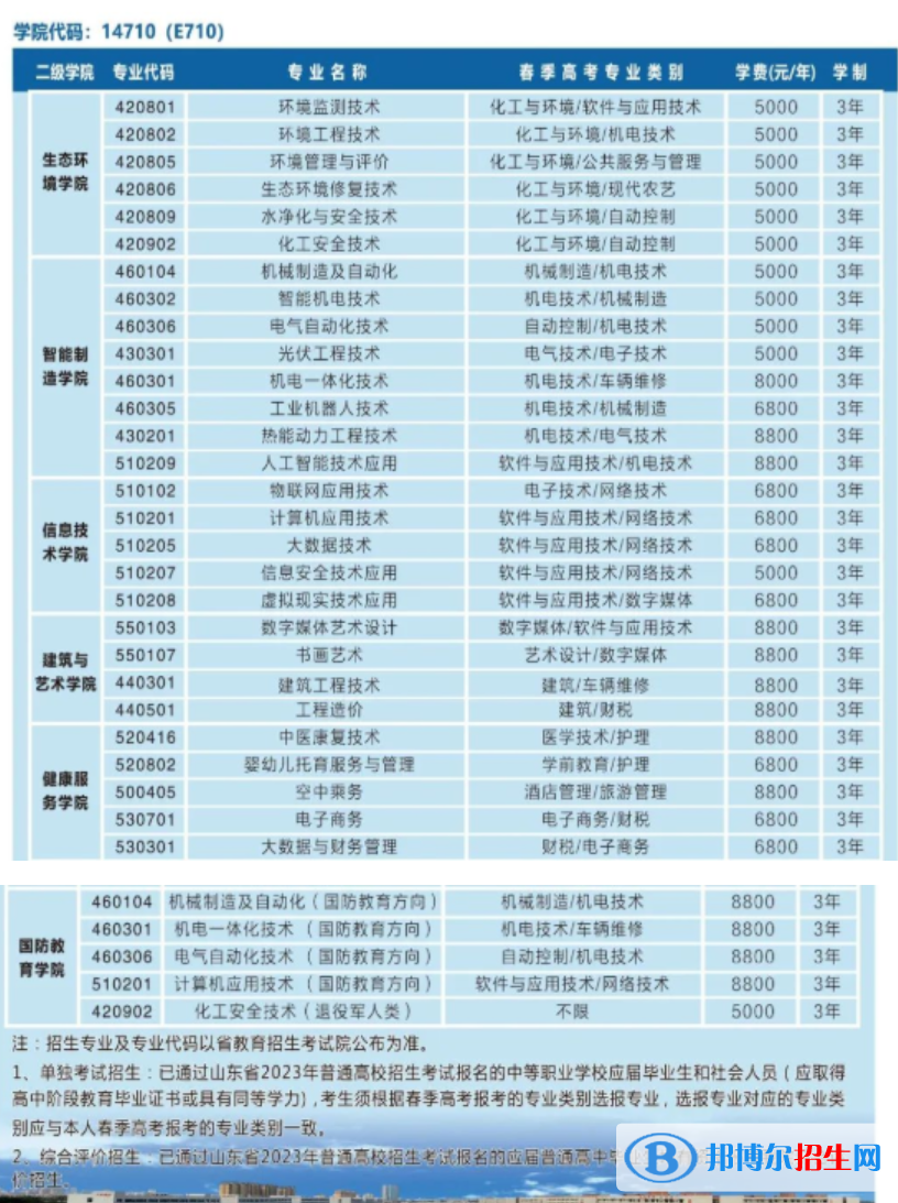 2023濰坊環(huán)境工程職業(yè)學(xué)院高職單獨(dú)招生和綜合評(píng)價(jià)招生學(xué)費(fèi)一覽表