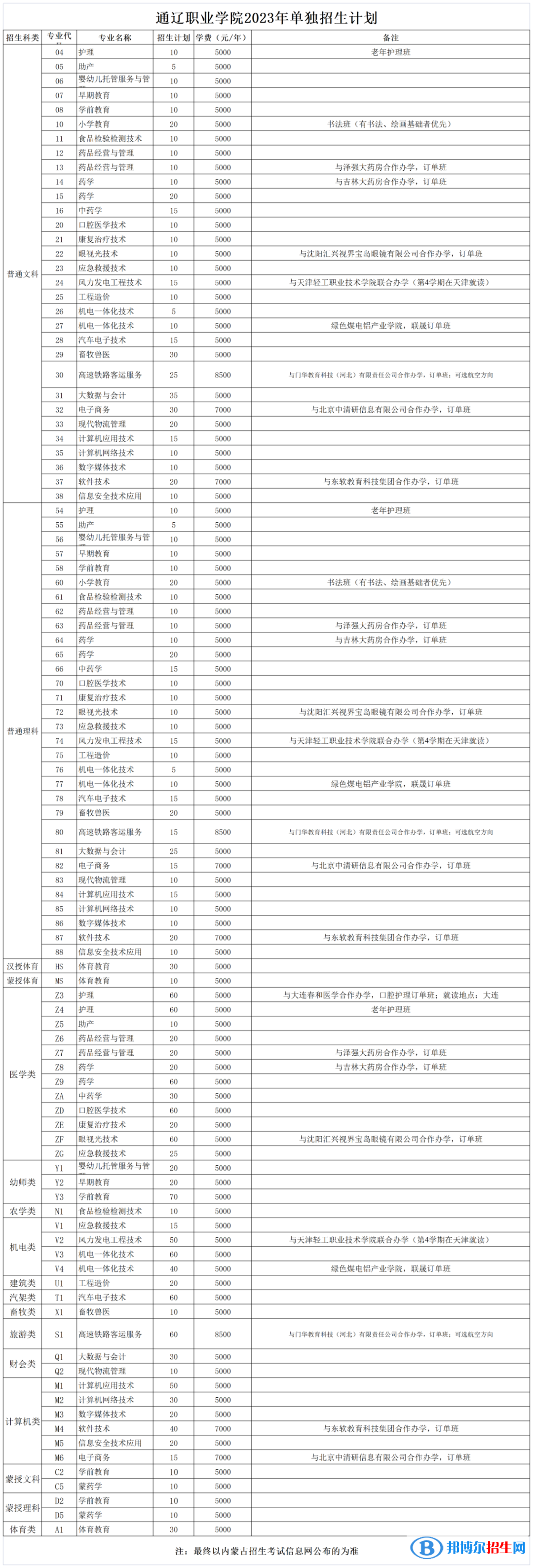 2023通遼職業(yè)學(xué)院單招學(xué)費(fèi)一覽表