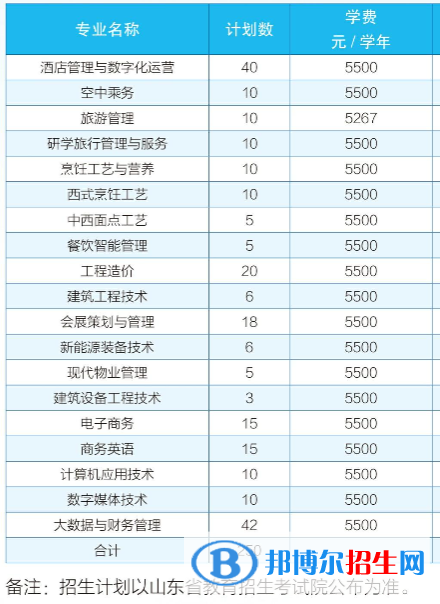 2023青島酒店管理職業(yè)技術學院高職單獨招生和綜合評價招生學費一覽表