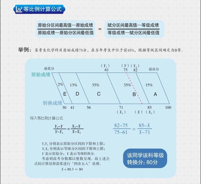 2024吉林高考賦分對照表，賦分規(guī)則是什么？等級分如何換算？