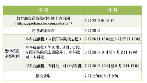 高考成績什么時候出來2024河北