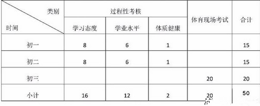 2024年松原中考體育評分標(biāo)準(zhǔn)和體育項(xiàng)目分?jǐn)?shù)
