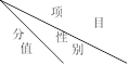 2024年遼陽中考體育評分標(biāo)準(zhǔn)和體育項目分?jǐn)?shù)